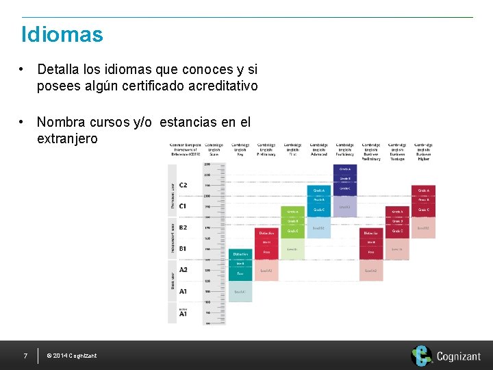 Idiomas • Detalla los idiomas que conoces y si posees algún certificado acreditativo •