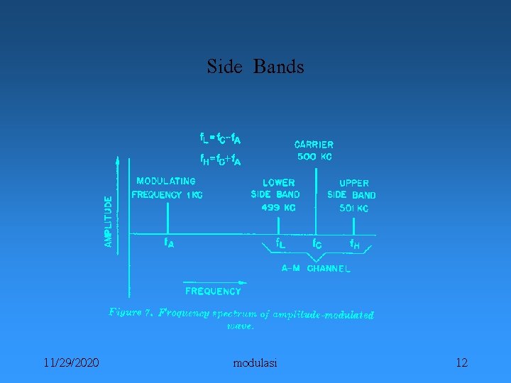 Side Bands 11/29/2020 modulasi 12 