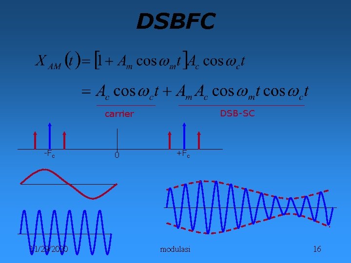 DSBFC DSB-SC carrier -Fc 11/29/2020 0 +Fc modulasi 16 