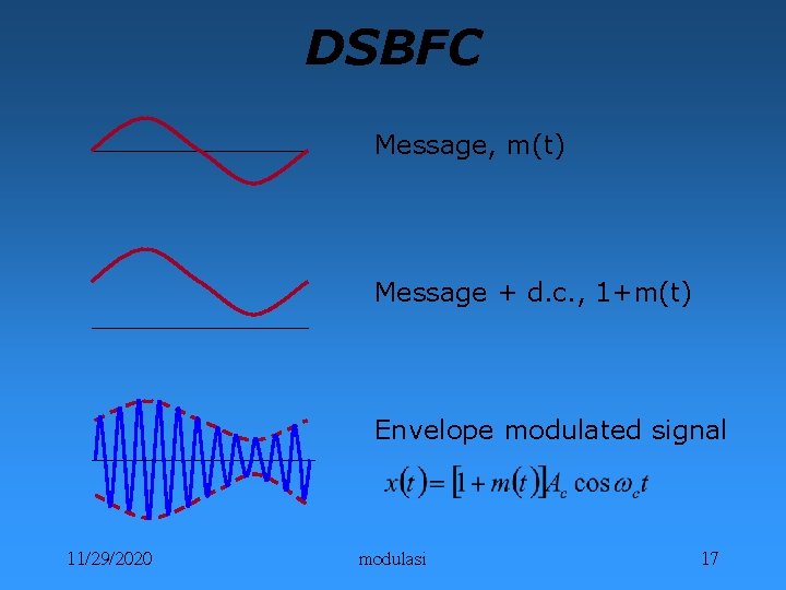 DSBFC Message, m(t) Message + d. c. , 1+m(t) Envelope modulated signal 11/29/2020 modulasi