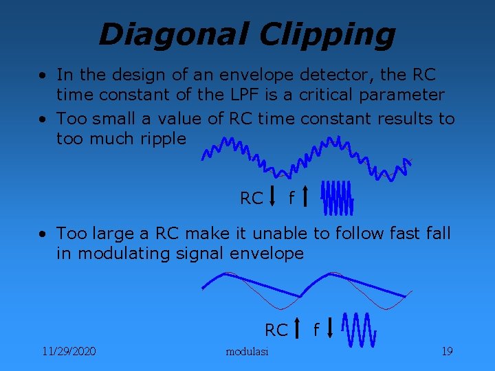 Diagonal Clipping • In the design of an envelope detector, the RC time constant