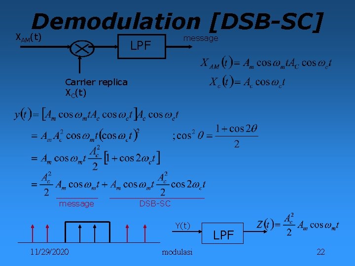 Demodulation [DSB-SC] XAM(t) message LPF Carrier replica XC(t) message DSB-SC Y(t) 11/29/2020 modulasi LPF