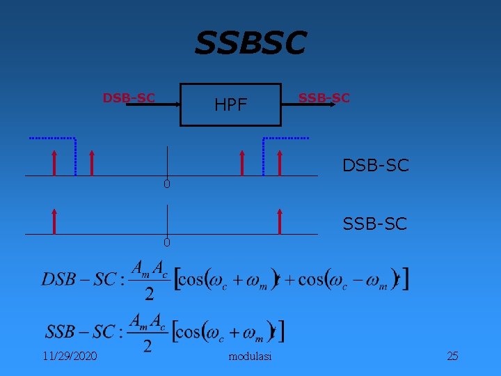 SSBSC DSB-SC HPF SSB-SC DSB-SC 0 SSB-SC 0 11/29/2020 modulasi 25 