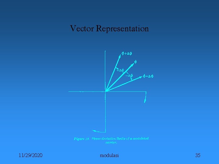 Vector Representation 11/29/2020 modulasi 35 