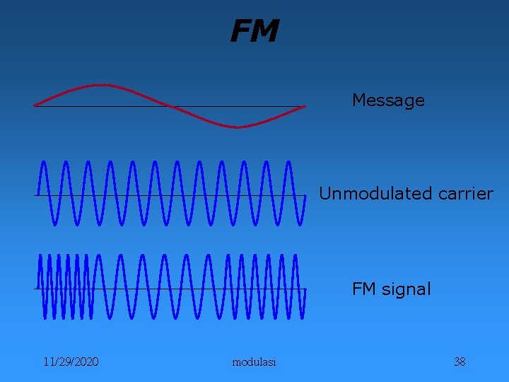 FM Message Unmodulated carrier FM signal 11/29/2020 modulasi 38 