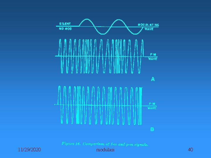 11/29/2020 modulasi 40 