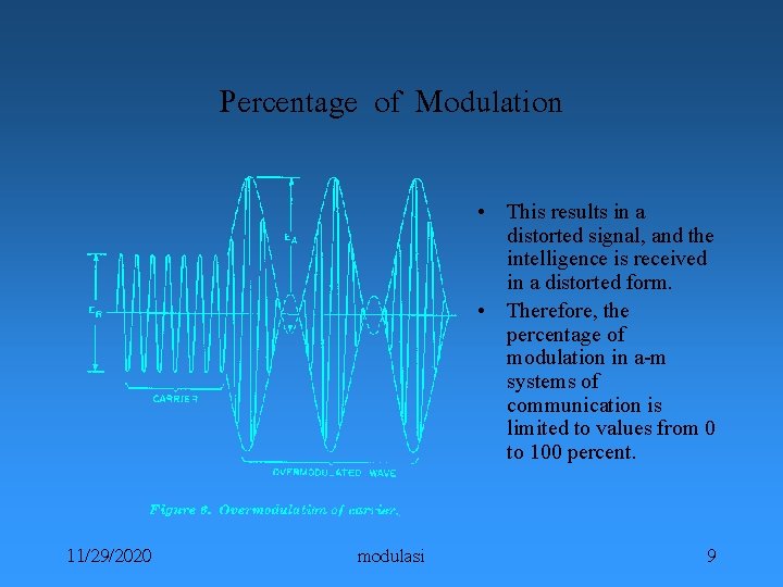 Percentage of Modulation • This results in a distorted signal, and the intelligence is