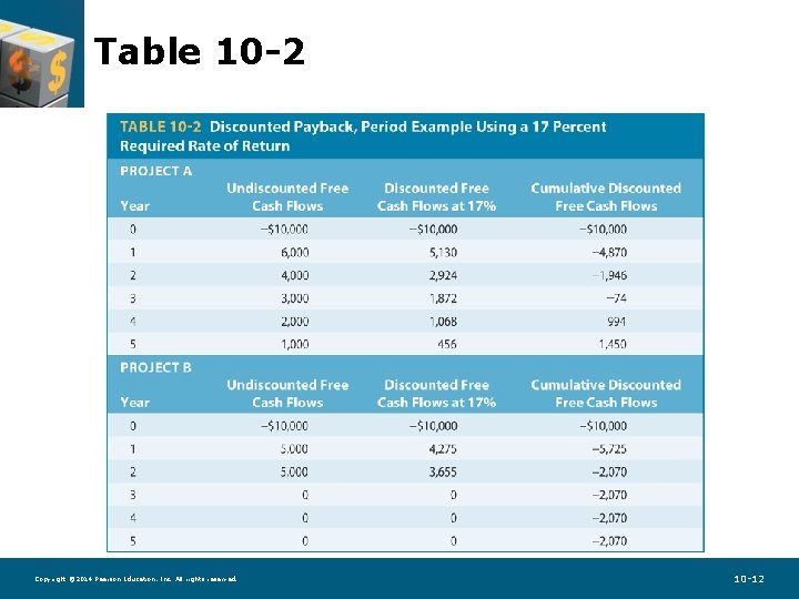 Table 10 -2 Copyright © 2014 Pearson Education, Inc. All rights reserved. 10 -12