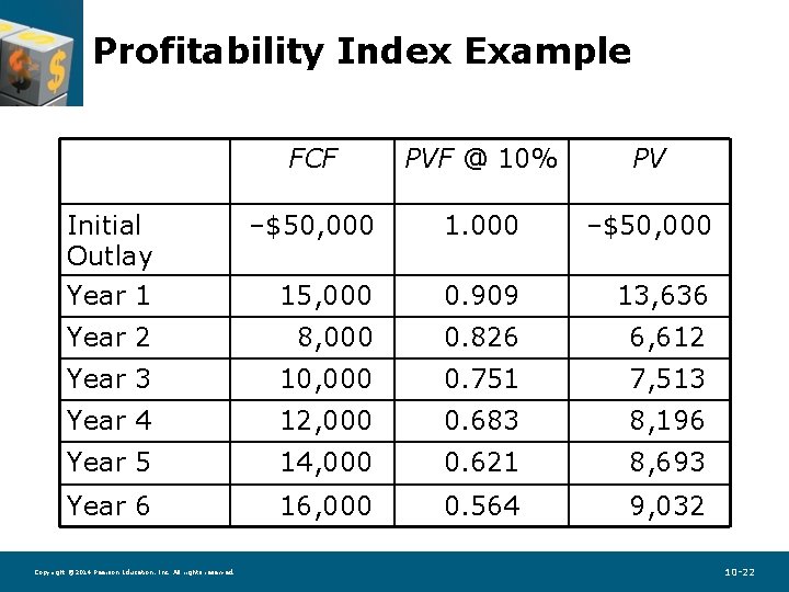 Profitability Index Example FCF PVF @ 10% PV Initial Outlay –$50, 000 1. 000