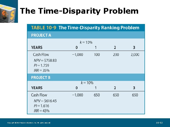 The Time-Disparity Problem Copyright © 2014 Pearson Education, Inc. All rights reserved. 10 -52