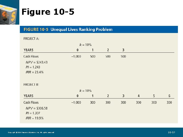 Figure 10 -5 Copyright © 2014 Pearson Education, Inc. All rights reserved. 10 -57