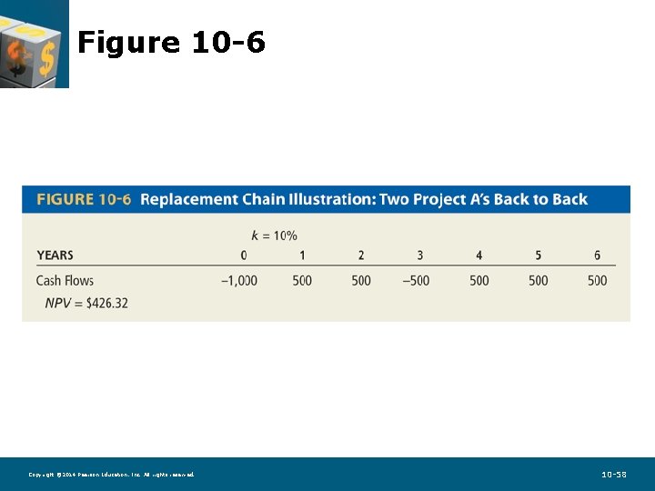 Figure 10 -6 Copyright © 2014 Pearson Education, Inc. All rights reserved. 10 -58