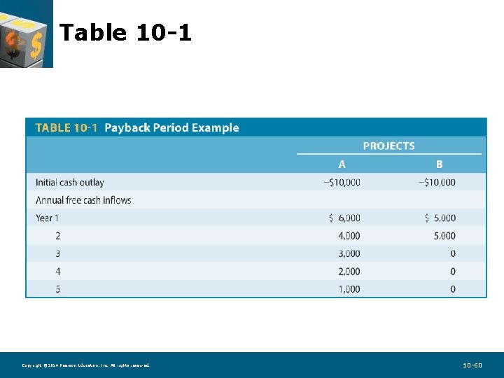 Table 10 -1 Copyright © 2014 Pearson Education, Inc. All rights reserved. 10 -60