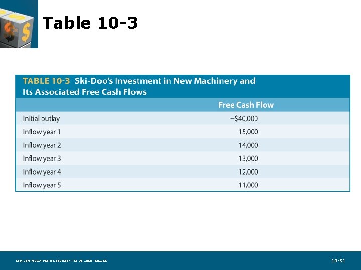 Table 10 -3 Copyright © 2014 Pearson Education, Inc. All rights reserved. 10 -61