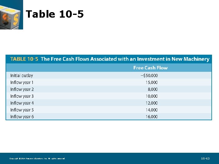 Table 10 -5 Copyright © 2014 Pearson Education, Inc. All rights reserved. 10 -63