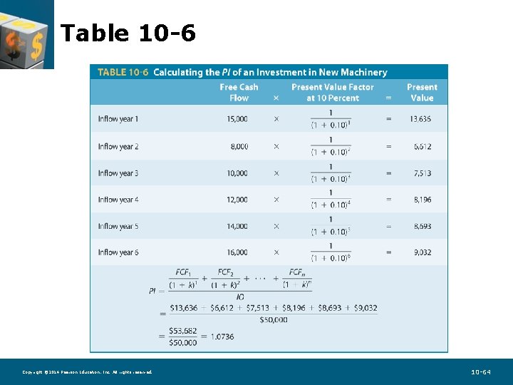 Table 10 -6 Copyright © 2014 Pearson Education, Inc. All rights reserved. 10 -64