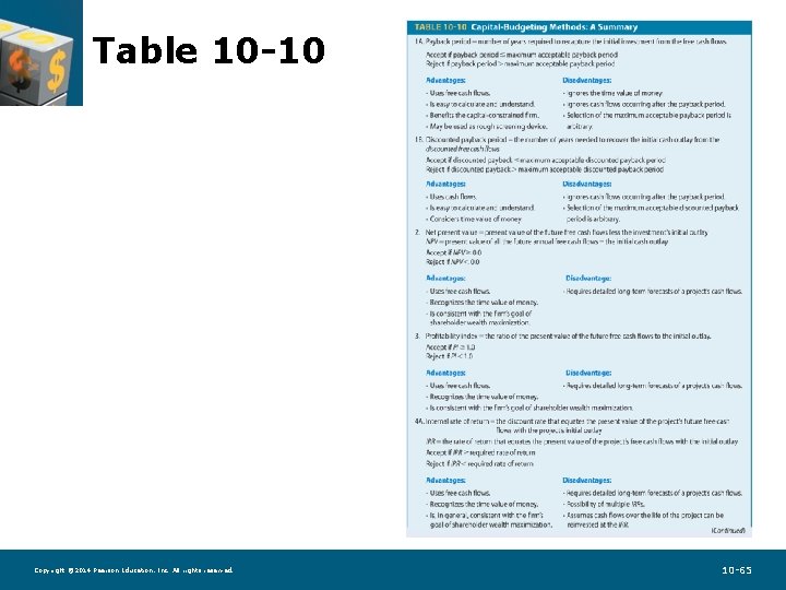 Table 10 -10 Copyright © 2014 Pearson Education, Inc. All rights reserved. 10 -65