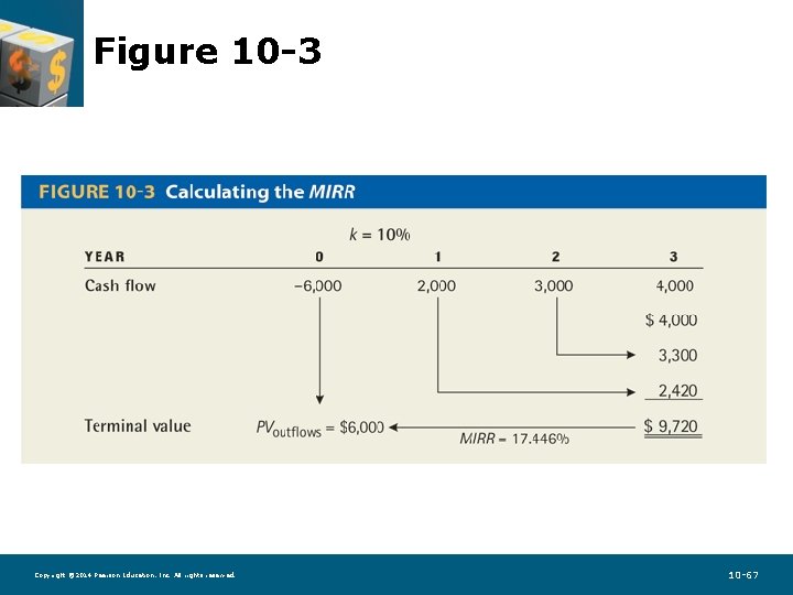 Figure 10 -3 Copyright © 2014 Pearson Education, Inc. All rights reserved. 10 -67