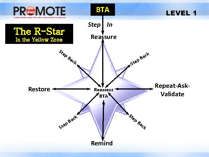BTA Step In The R-Star Reassure In the Yellow Zone Ste p. B ck