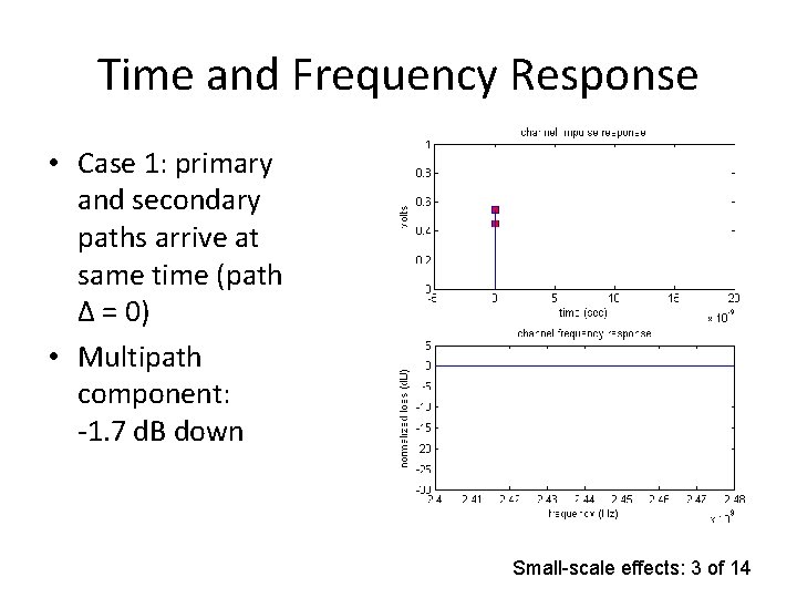 Time and Frequency Response • Case 1: primary and secondary paths arrive at same