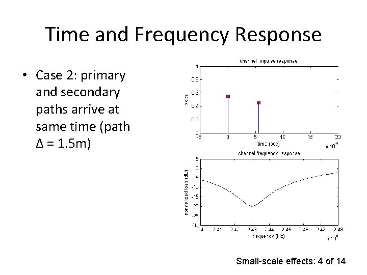 Time and Frequency Response • Case 2: primary and secondary paths arrive at same