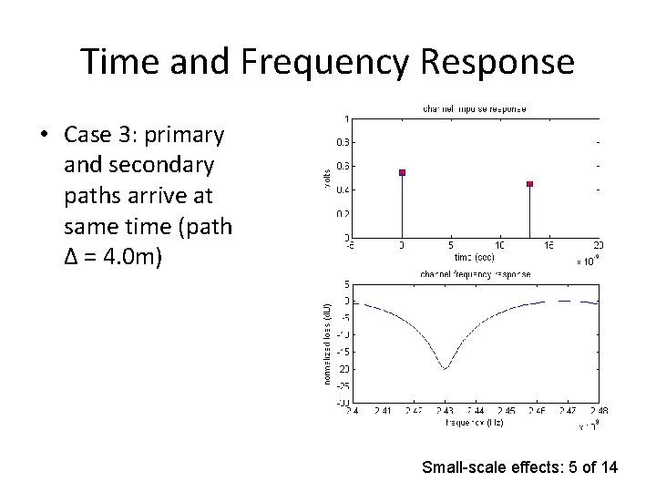 Time and Frequency Response • Case 3: primary and secondary paths arrive at same