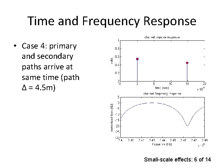 Time and Frequency Response • Case 4: primary and secondary paths arrive at same