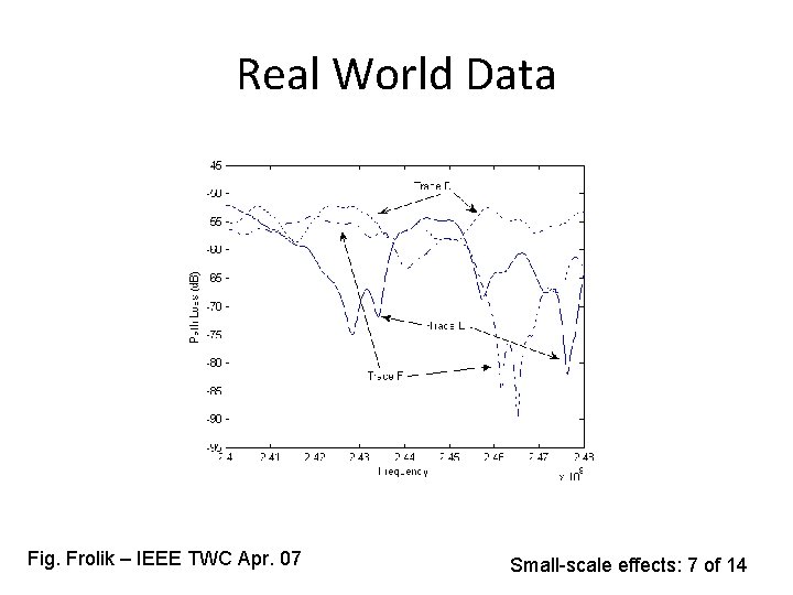 Real World Data Fig. Frolik – IEEE TWC Apr. 07 Small-scale effects: 7 of