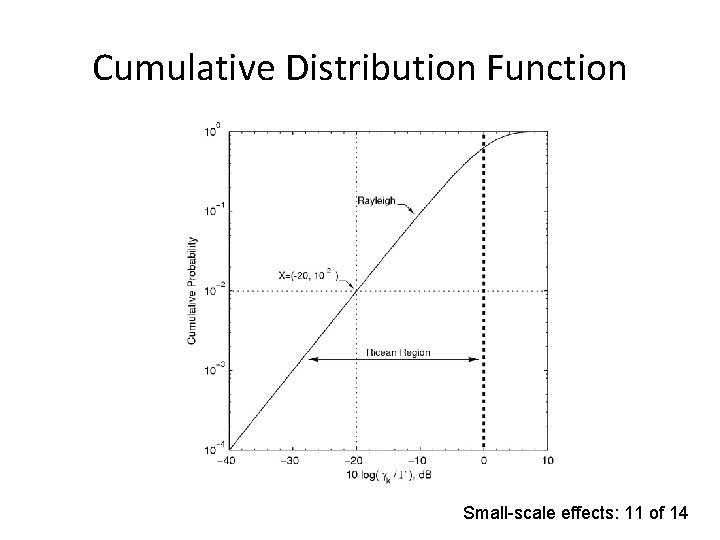 Cumulative Distribution Function Small-scale effects: 11 of 14 