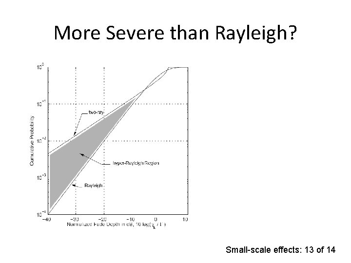 More Severe than Rayleigh? Small-scale effects: 13 of 14 