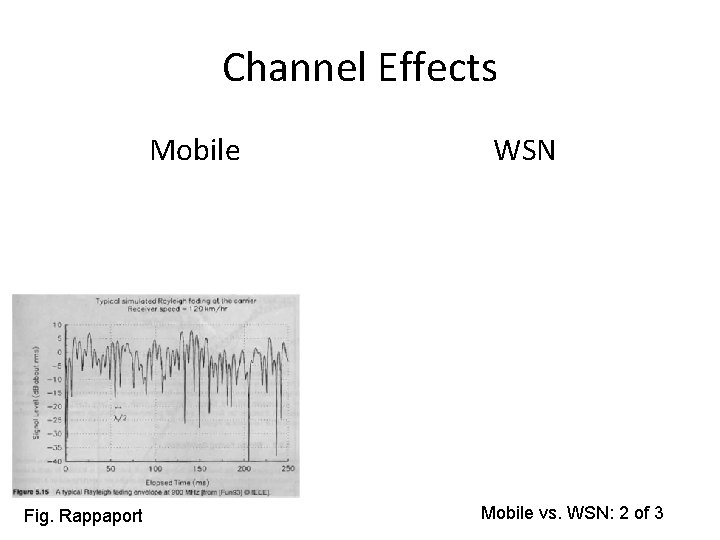 Channel Effects Mobile Fig. Rappaport WSN Mobile vs. WSN: 2 of 3 