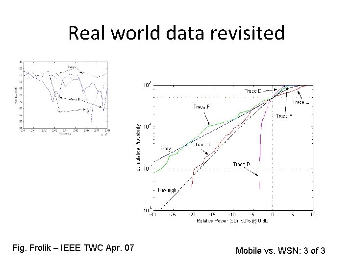 Real world data revisited Fig. Frolik – IEEE TWC Apr. 07 Mobile vs. WSN:
