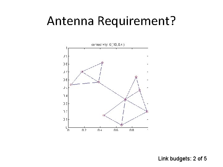 Antenna Requirement? Link budgets: 2 of 5 