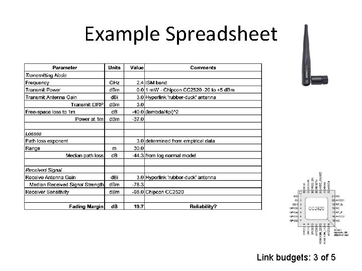 Example Spreadsheet Link budgets: 3 of 5 