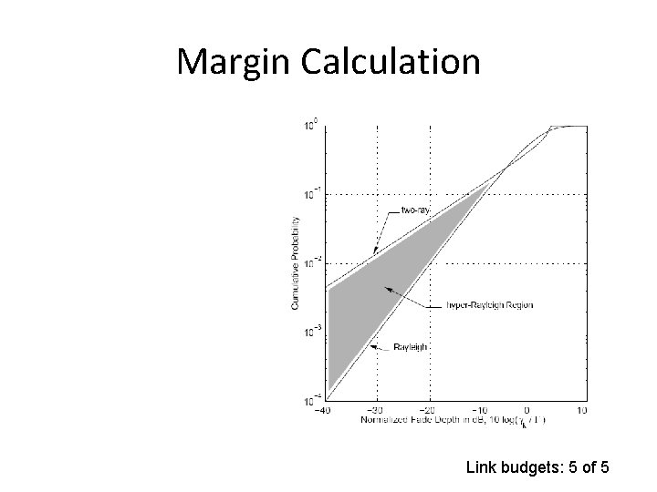 Margin Calculation Link budgets: 5 of 5 