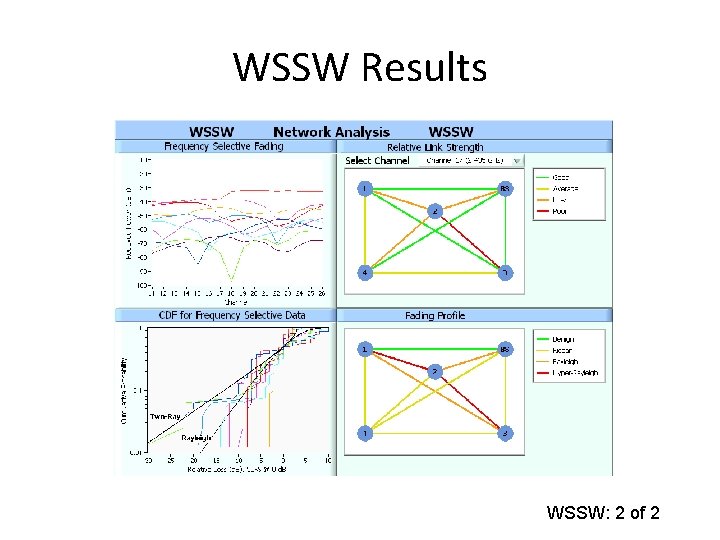 WSSW Results WSSW: 2 of 2 