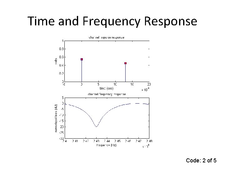 Time and Frequency Response Code: 2 of 5 