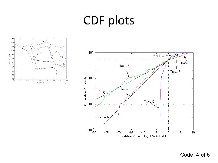 CDF plots Code: 4 of 5 