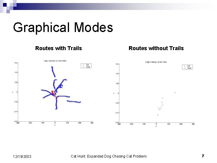 Graphical Modes Routes with Trails 12/19/2003 Routes without Trails Cat Hunt: Expanded Dog Chasing