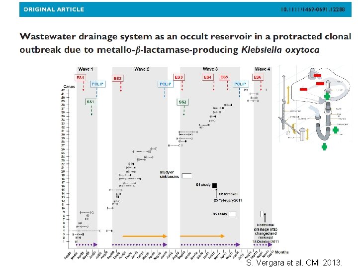  S. Vergara et al. CMI 2013. 