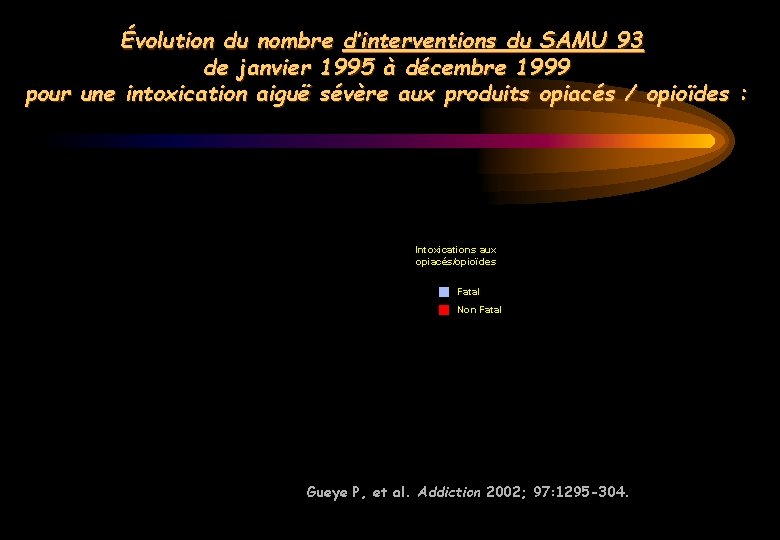 Évolution du nombre d’interventions du SAMU 93 de janvier 1995 à décembre 1999 pour