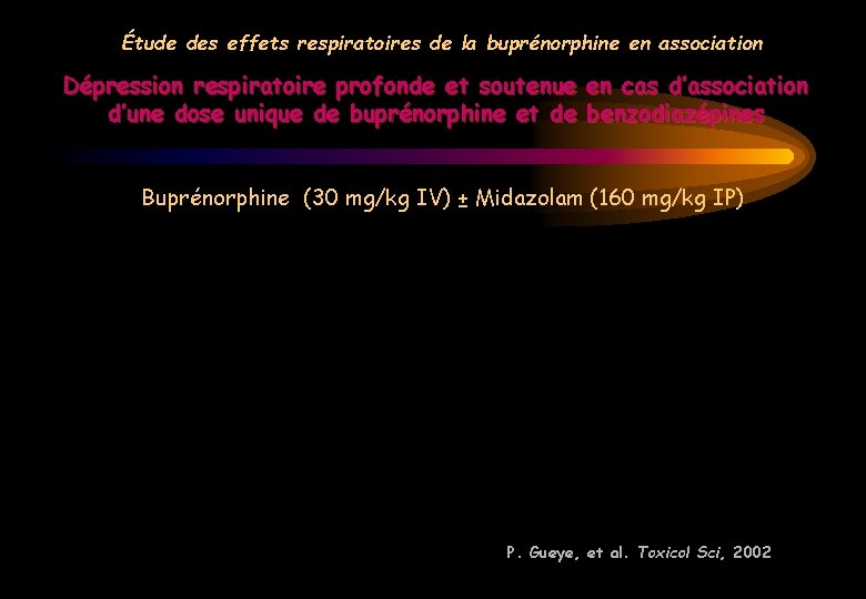 Étude des effets respiratoires de la buprénorphine en association Dépression respiratoire profonde et soutenue