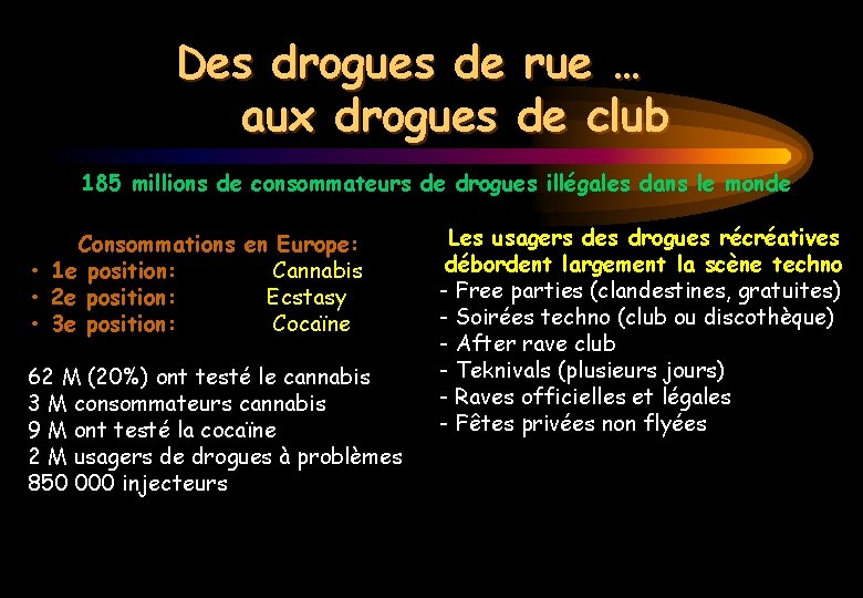 Des drogues de rue … aux drogues de club 185 millions de consommateurs de