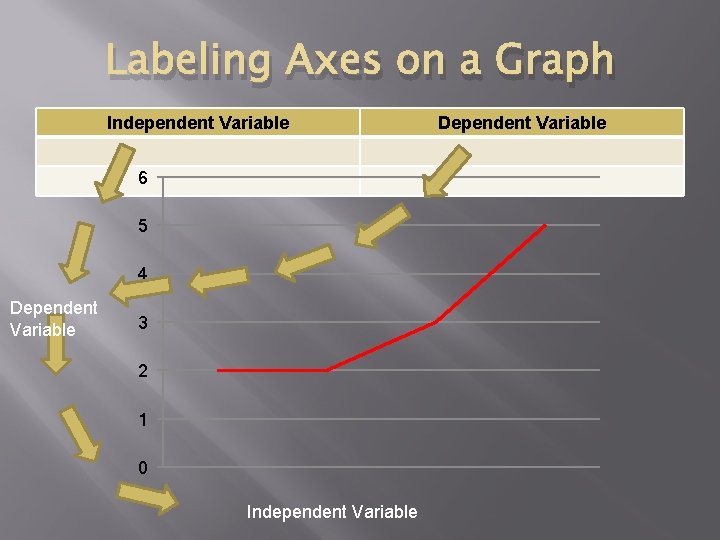 DATA TABLES AND GRAPHS Labeling the Independent and
