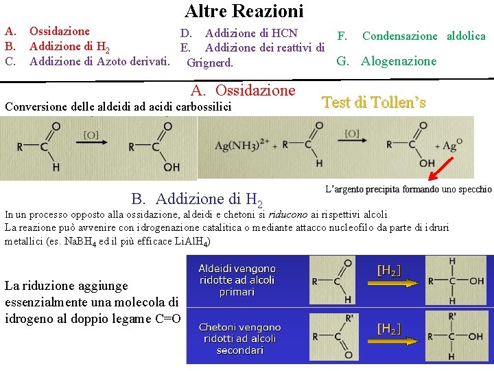 Altre Reazioni A. Ossidazione D. Addizione di HCN F. Condensazione aldolica B. Addizione di