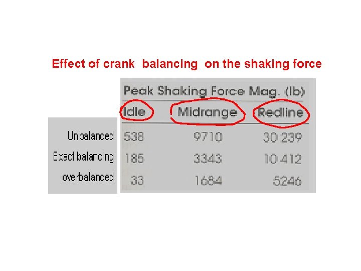 Effect of crank balancing on the shaking force Effect of crank balancing on the shaking force