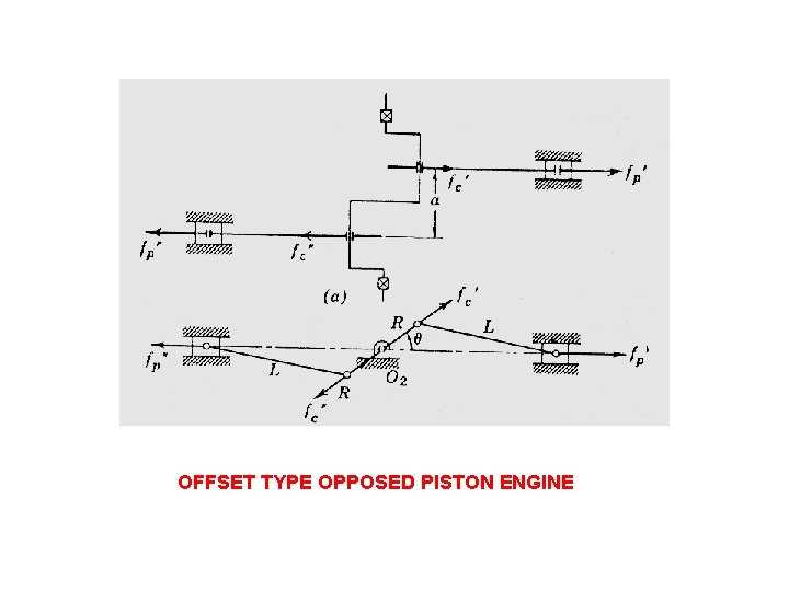 OFFSET TYPE OPPOSED PISTON ENGINE OFFSET TYPE OPPOSED PISTON ENGINE
