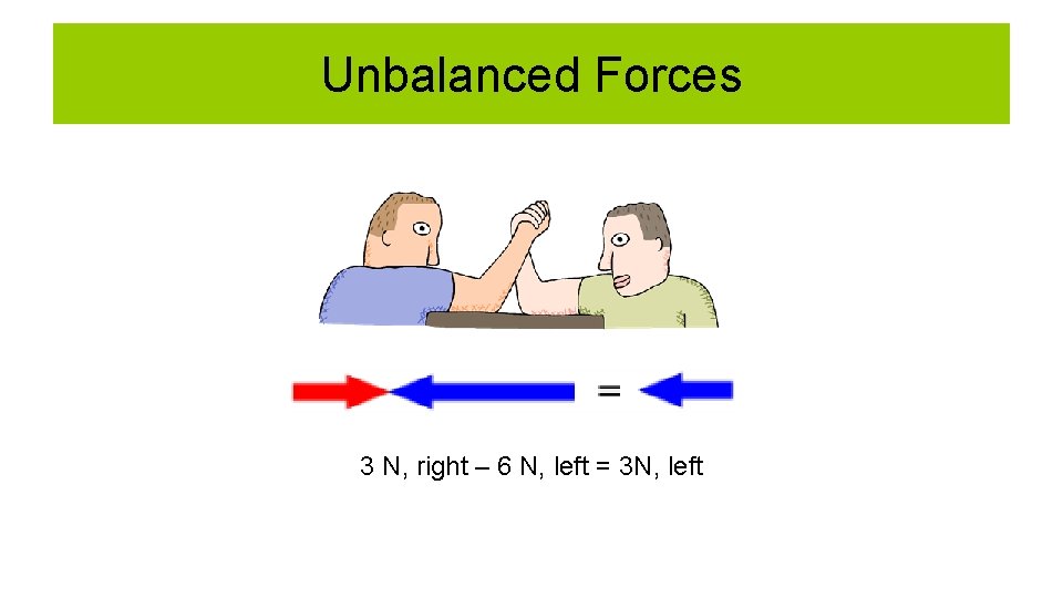 Unbalanced Forces 3 N, right – 6 N, left = 3 N, left  Unbalanced Forces 3 N, right – 6 N, left = 3 N, left