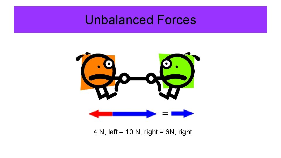 Unbalanced Forces 4 N, left – 10 N, right = 6 N, right  Unbalanced Forces 4 N, left – 10 N, right = 6 N, right