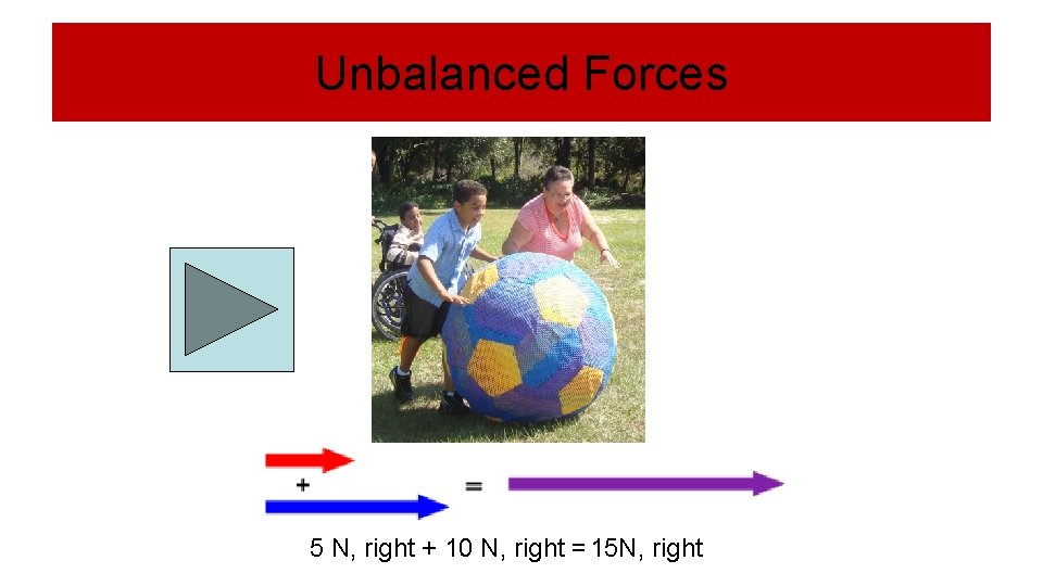 Unbalanced Forces 5 N, right + 10 N, right =15 N, right 